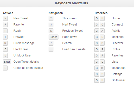 Twitter keyboard shortcuts 2