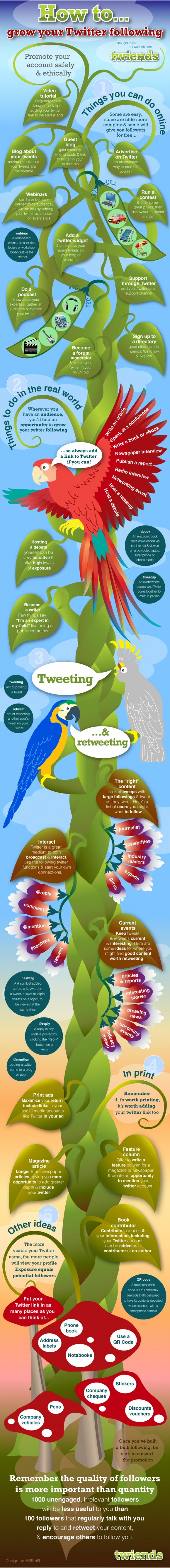 Grow your Twitter followers with this blog